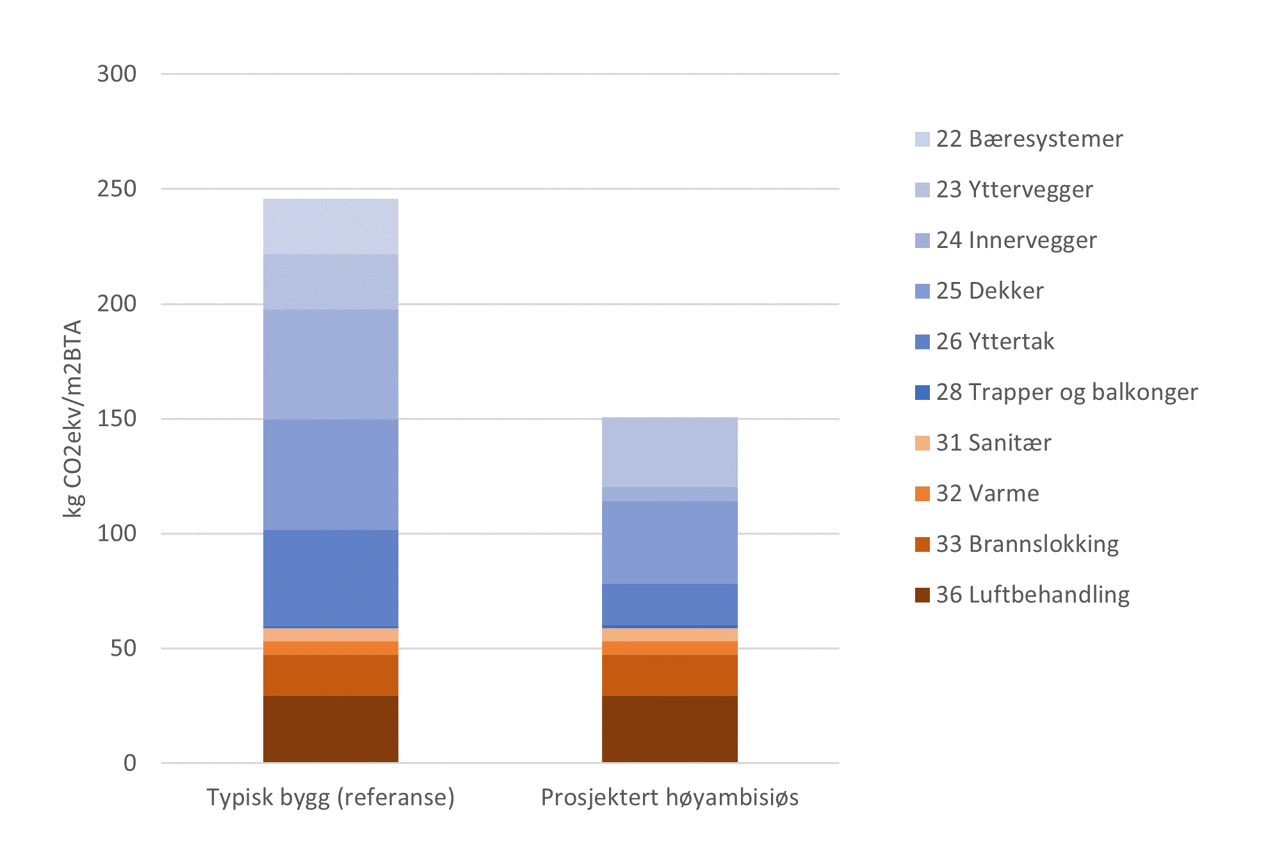 Søylediagram 